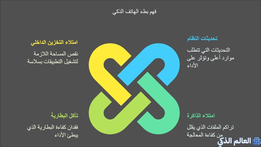 كيفية تسريع الهاتف البطيء