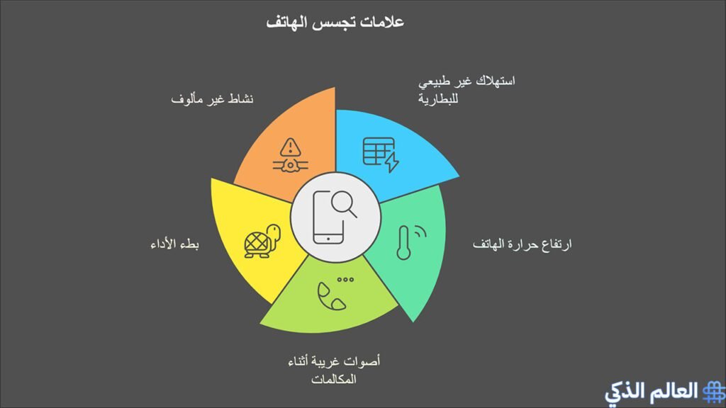 حماية الهاتف من التجسس على المكالمات