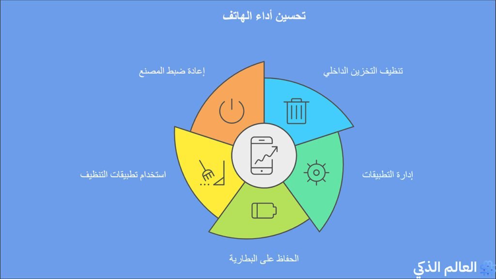 هل تقوم الشركات بإبطاء الهواتف عمداً؟