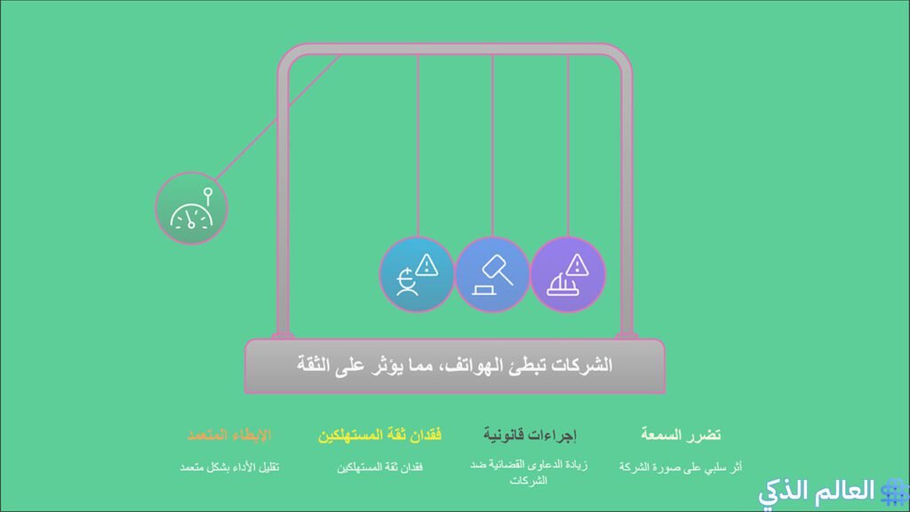 حل مشكلة تعليق الجوال