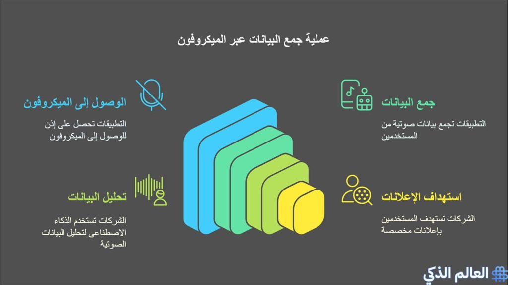 كيف اعرف من يتجسس على مكالماتي