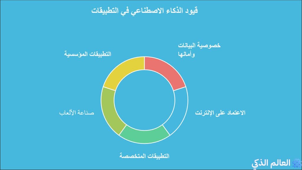 ما هي الهواتف التي تعمل بالذكاء الاصطناعي؟