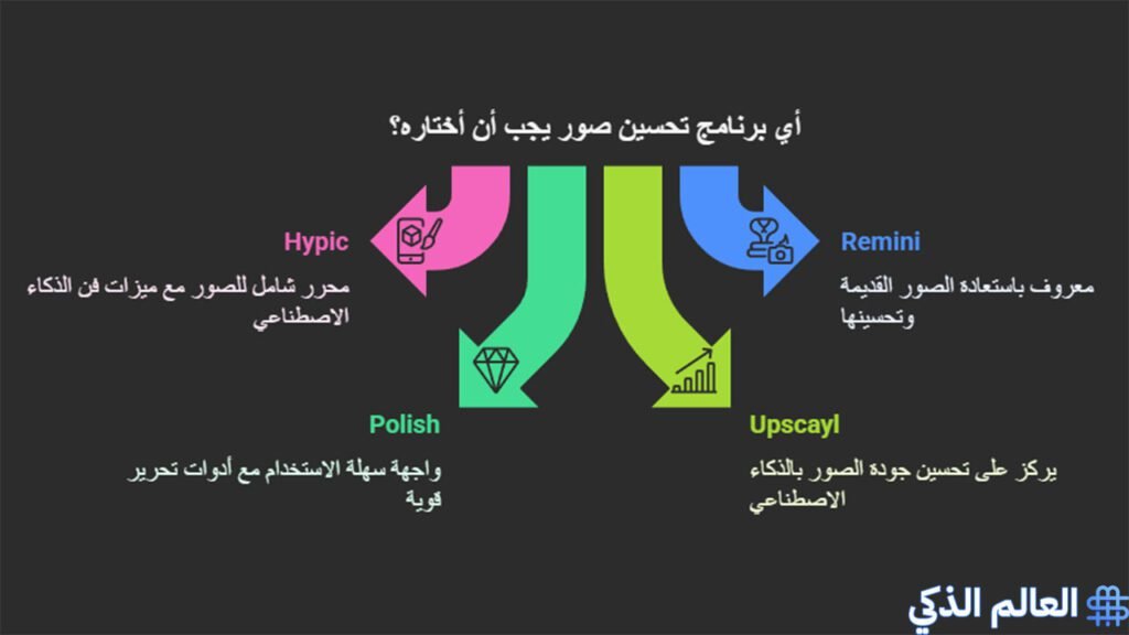 ترميم الصور القديمة