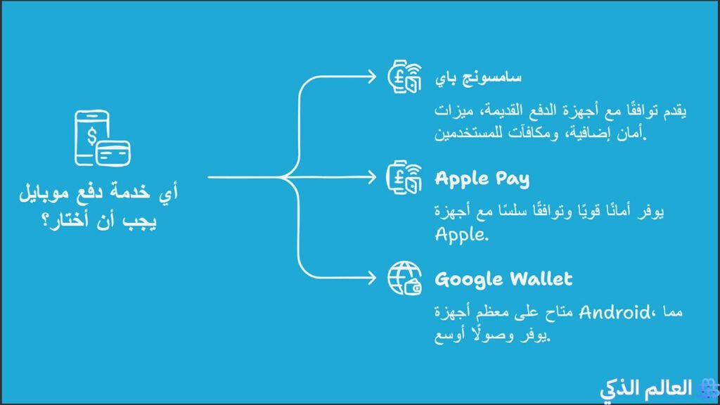 محفظة سحب سامسونج