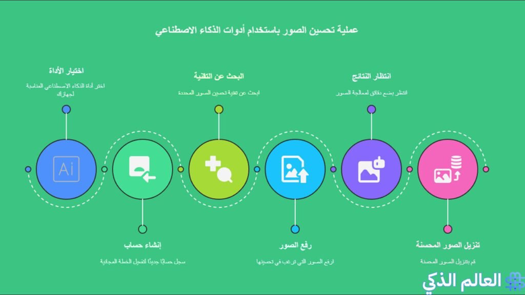 تحسين جودة الصور القديمة