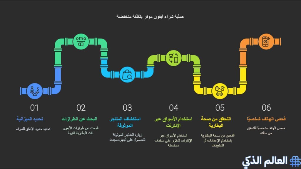 آيفون اقتصادي ببطارية ممتازة
