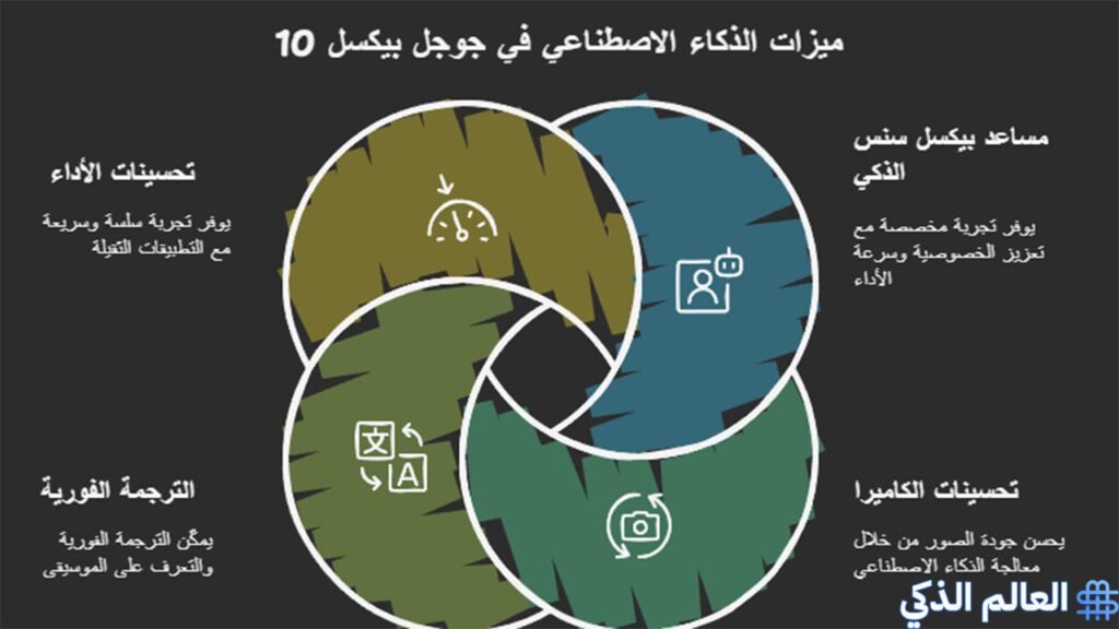 هل يستحق جوجل بيكسل 10 الشراء؟